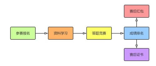 【星秘籍】考试星 高效组织知识竞赛的完整指南